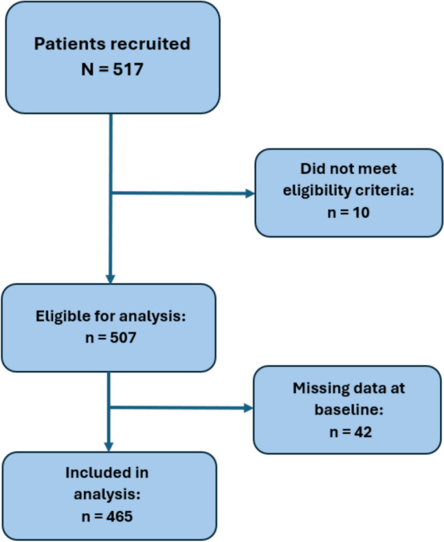 Validation of the Cancer-Specific Preference-Based Measure EORTC QLU-C10D against the Generic Instruments EQ-5D-5L and SF-6Dv2 in a Prospectively Collected Sample of Patients with Cancer in Austria and France.