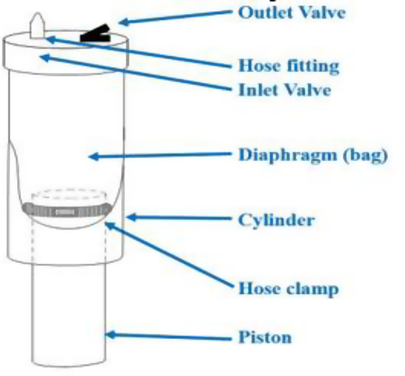 Low-cost single foot operated mechanical suction machine for rural health centers and hospitals.