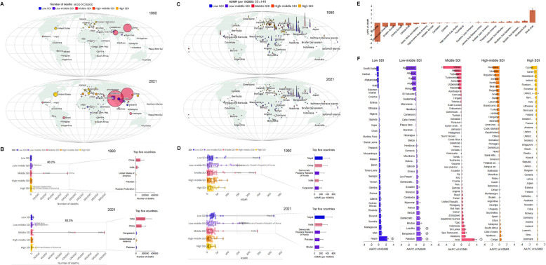 The elderly as a population at risk of chronic obstructive pulmonary disease mortality due to ambient ozone exposure: results from the Global Burden of Disease Study 2021.