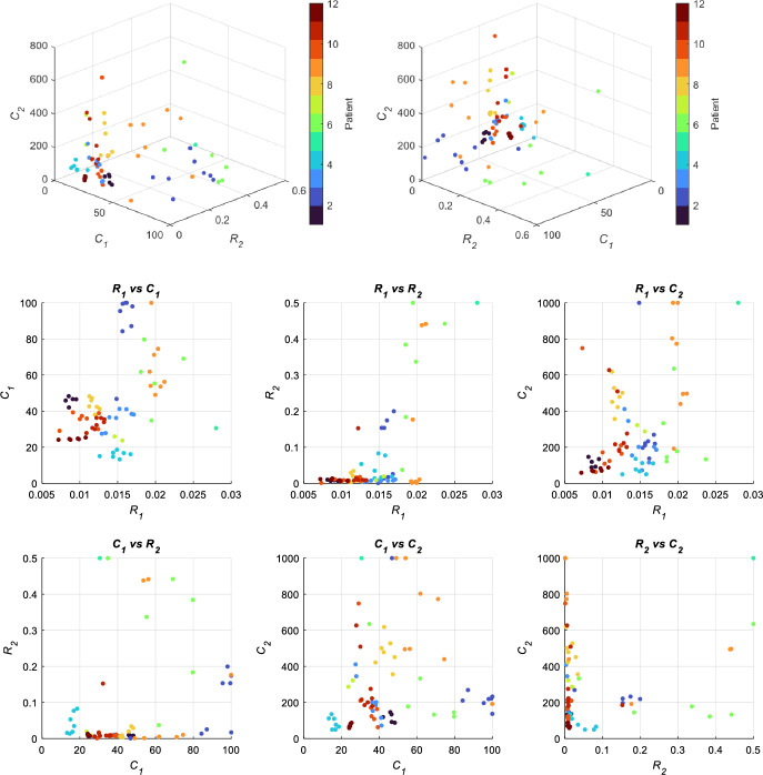 Practical Identifiability in a Viscoelastic Respiratory Model for Mechanical Ventilation.