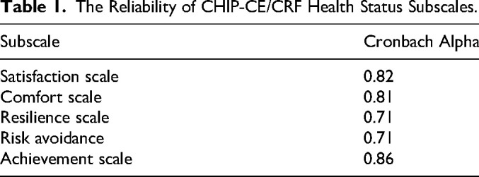 Self-Perceived Health Status of School-Age Children: A Descriptive Cross-Sectional Study.