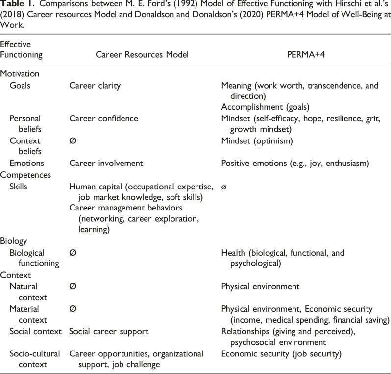 Lockdown Stories: A Qualitative Assessment and Comprehensive Taxonomy of Career Resources.