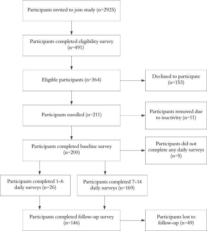 Effects of Information Length and Implementation Intentions on Adherence to Weight Management Strategies: Experimental Study.