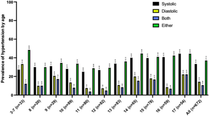 Cardiometabolic risk stratification in pediatric obesity: evaluating the clinical utility of fasting insulin and BMI-SDS.