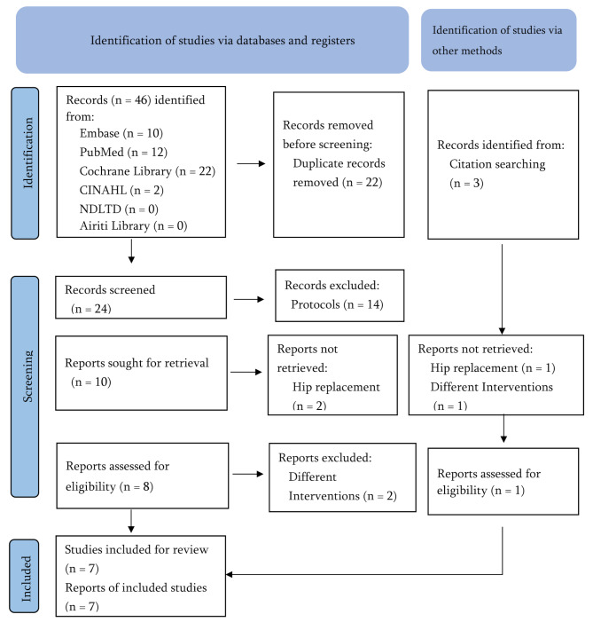Comparative Analysis of Multidisciplinary Complementary Intervention Versus Routine Physiotherapy Rehabilitation to Reduce Kinesiophobia in Patients with Knee Osteoarthritis Undergoing Total Knee Replacement: A Systematic Review and Meta-Analysis.