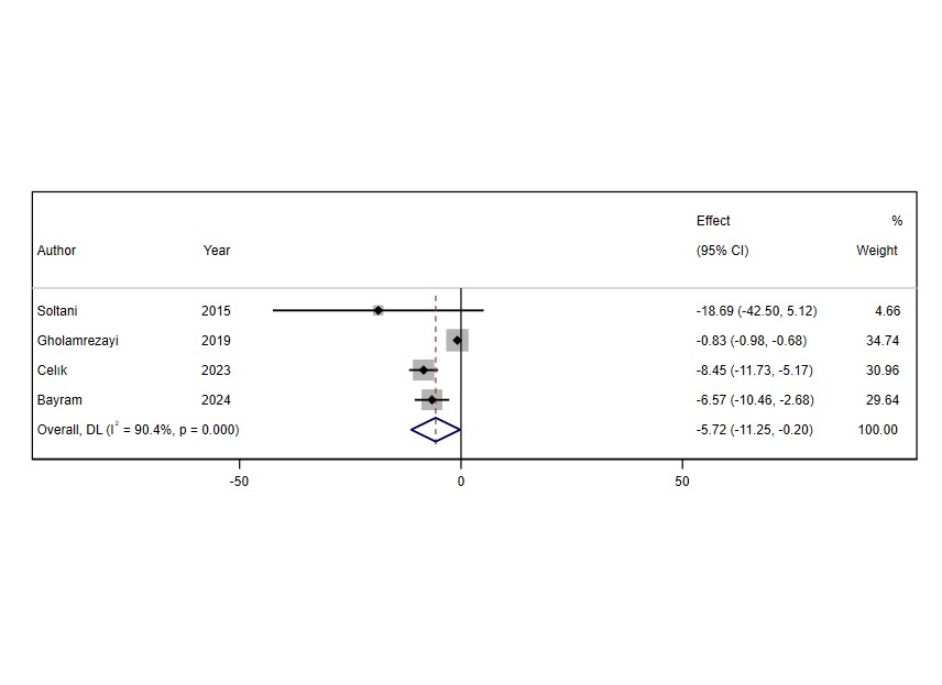 Cornelian cherry, cardiometabolic health, and dietary intake: a GRADE-assessed systematic review and meta-analysis.