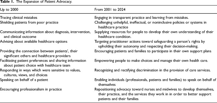 Advocating for Professional Advocates in Nursing and Midwifery.