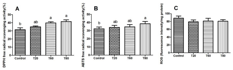 Synergistic effect of corn straw and mulberry leaves on in vitro fermentation, growth performance and antioxidant capacity of sheep.