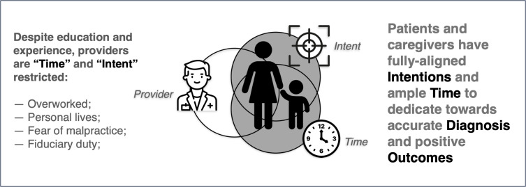 Consumer Data is Key to Artificial Intelligence Value: Welcome to the Health Care Future.
