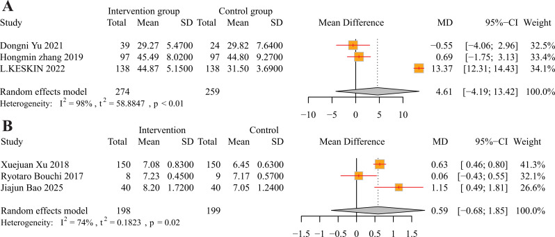 Dionysus or apollo, skeletal muscle mass changes in type 2 diabetes with sarcopenia receiving GLP-1 receptor agonist: systematic review and meta-analysis.