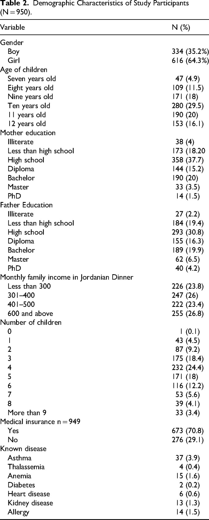 Self-Perceived Health Status of School-Age Children: A Descriptive Cross-Sectional Study.