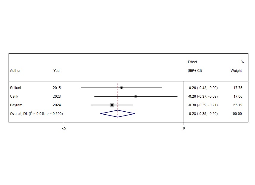 Cornelian cherry, cardiometabolic health, and dietary intake: a GRADE-assessed systematic review and meta-analysis.