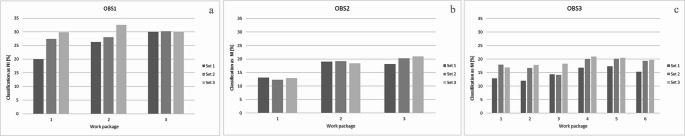 Varying image assessment of pecking injuries in Turkeys while performing repetitions.