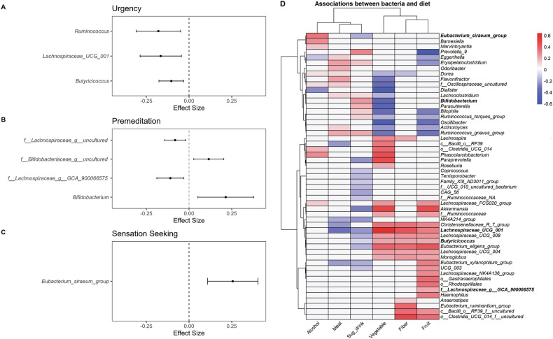 Impulsivity among healthy adults is associated with diet and fecal microbiota composition.