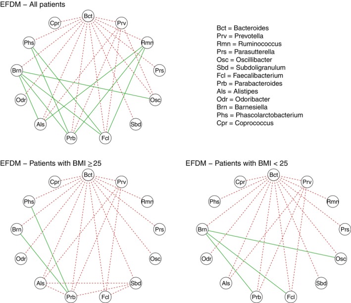 A New Dirichlet-Multinomial Mixture Regression Model for the Analysis of Microbiome Data.