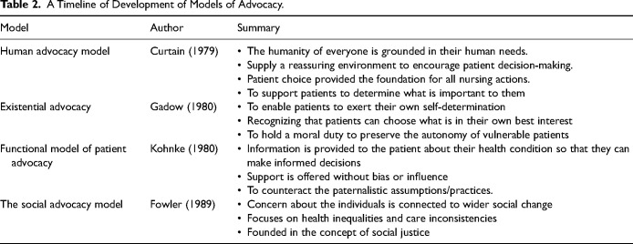 Advocating for Professional Advocates in Nursing and Midwifery.