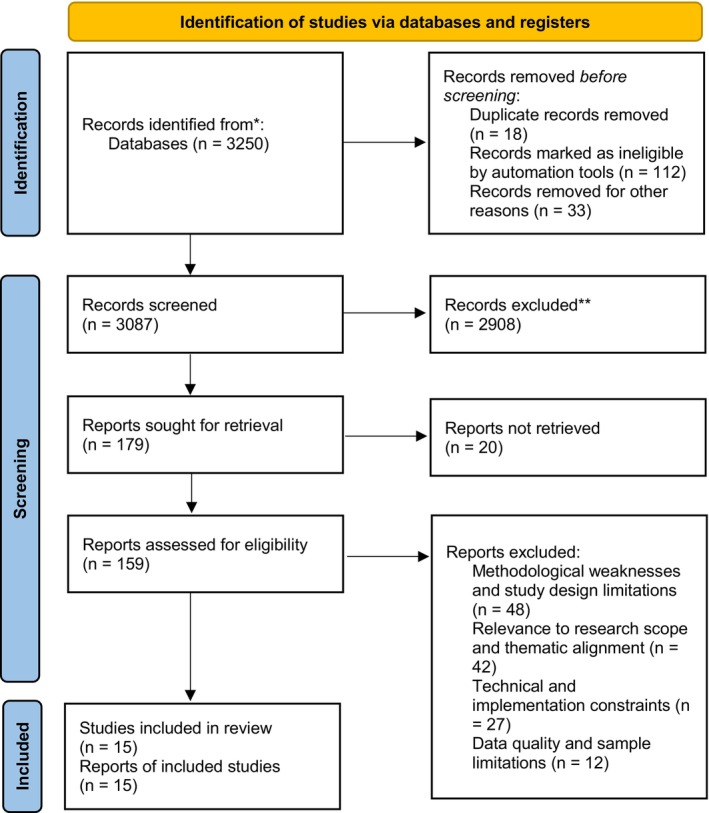 Real-Time Prediction of Correct Yoga Asanas in Healthy Individuals With Artificial Intelligence Techniques: A Systematic Review for Nursing.