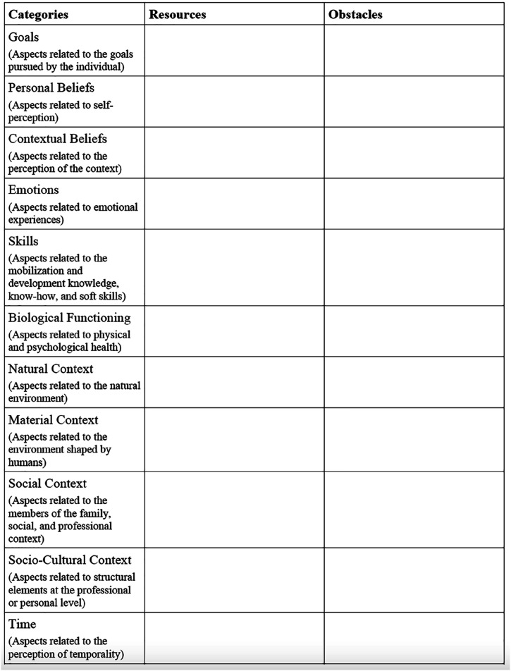 Lockdown Stories: A Qualitative Assessment and Comprehensive Taxonomy of Career Resources.