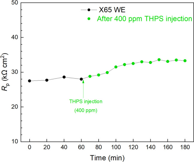 Assessing the performance of a disposable electrochemical biofilm test kit on monitoring drainage sludge biofilm corrosion and its biocide treatment.