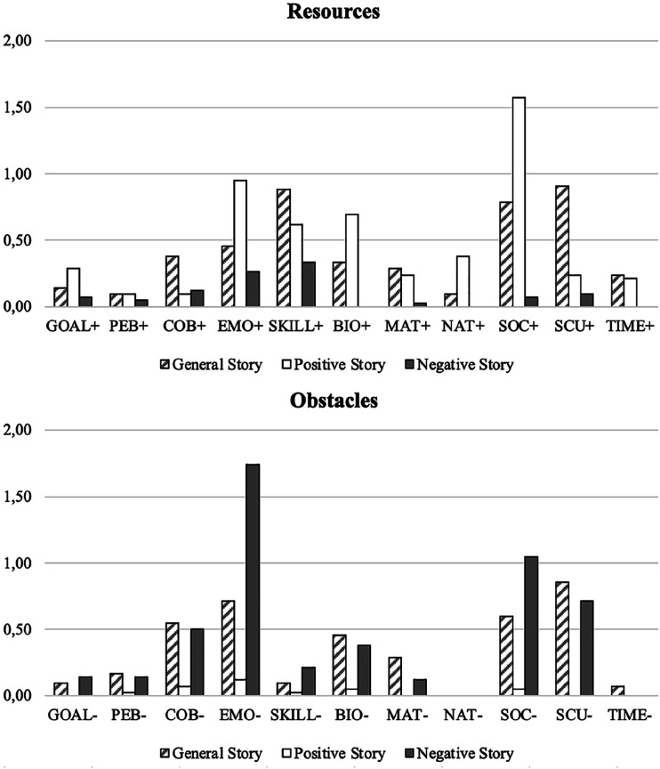 Lockdown Stories: A Qualitative Assessment and Comprehensive Taxonomy of Career Resources.
