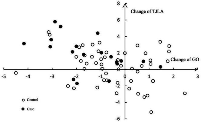 Decrease in Global Offset Leads to Complaints of Worsening of Valgus Knee Deformity After Total Hip Arthroplasty in Patients With Crowe Type IV Developmental Dysplasia of the Hip.