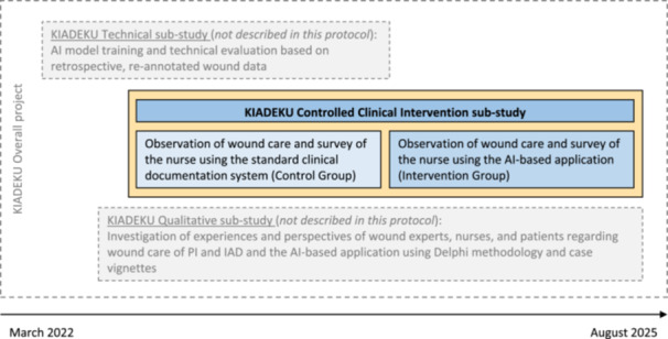 Controlled Pilot Intervention Study on the Effects of an AI-Based Application to Support Incontinence-Associated Dermatitis and Pressure Injury Assessment, Nursing Care and Documentation: Study Protocol.