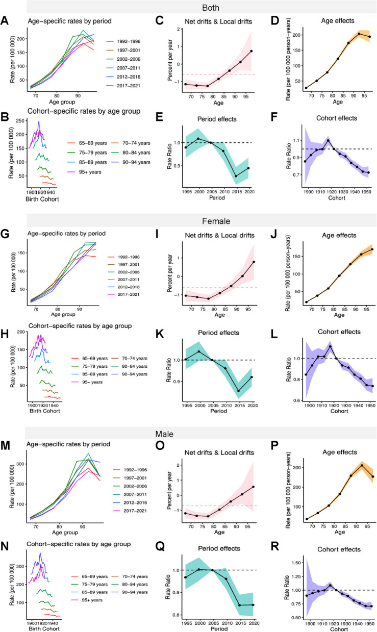 The elderly as a population at risk of chronic obstructive pulmonary disease mortality due to ambient ozone exposure: results from the Global Burden of Disease Study 2021.