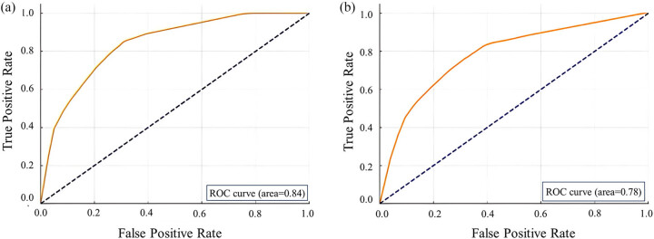 Analysis of the detection rate and related factors of thyroid nodules in the healthy population.