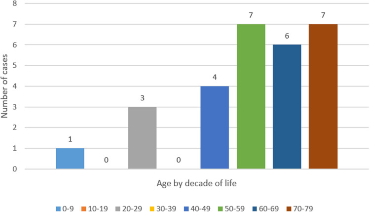 A systematic review of fully circumferential inlet patches (heterotopic gastric mucosa): More complicated than regular inlet patches.
