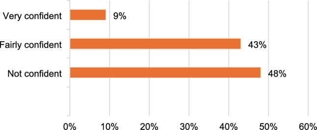A mixed-methods study characterizing experiences of medical oncologists' use of gonadotropin-releasing hormone agonists for treatment of breast cancer.