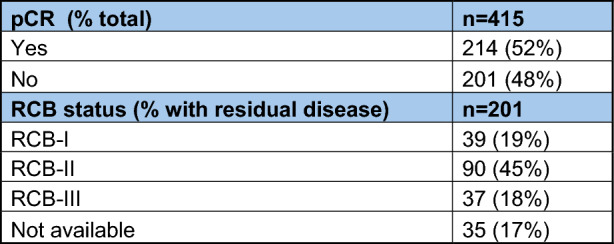 Adverse events in patients treated with neoadjuvant chemo/immunotherapy for triple negative breast cancer: results from seven academic medical centers.