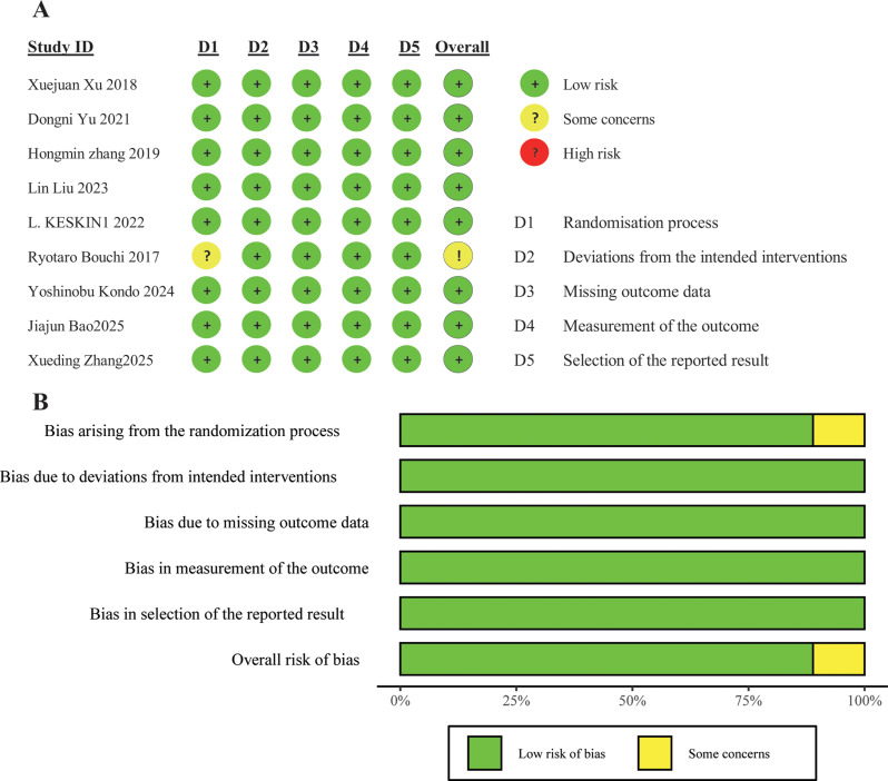 Dionysus or apollo, skeletal muscle mass changes in type 2 diabetes with sarcopenia receiving GLP-1 receptor agonist: systematic review and meta-analysis.