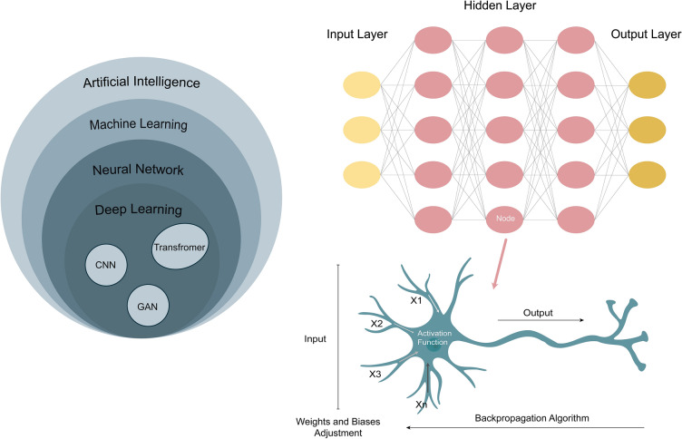 Transforming Aesthetic Dermatology: The Role of Artificial Intelligence in Skin Health.