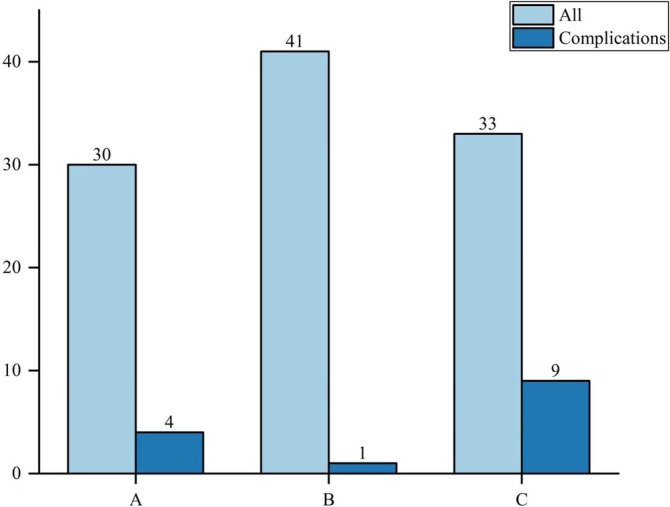 Exploring Appropriate Positioning of the Spiral Blade in Treatment of Subtrochanteric Fractures of the Femur Using Proximal Femoral Nail Antirotation.