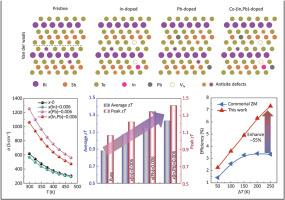 Highly enhanced thermoelectric performance in (In, Pb) co-doped Bi-Sb-Te alloys via synergistic modulation of carrier concentration and band structure