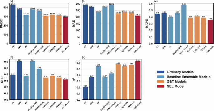 Interpretable ensemble learning unveils main aerosol optical properties in predicting cloud condensation nuclei number concentration