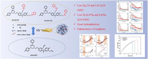 Silicon-containing branched chains active esters as curing agents to improve dielectric properties of epoxy resin