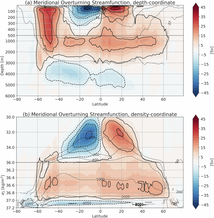 Controls of the global overturning circulation of the ocean