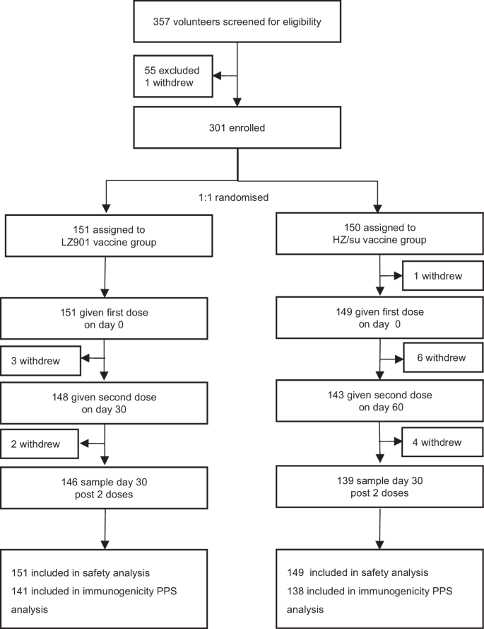 Immunogenicity and safety of a recombinant gE-Fc fusion protein subunit vaccine for herpes zoster in adults ≥50 years of age: a randomised, active-controlled, non-inferiority trial