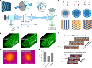 Triangle-beam interference structured illumination microscopy