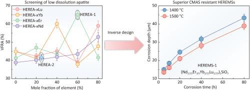 Inverse design of high-entropy rare-earth monosilicates with superior CMAS corrosion resistance