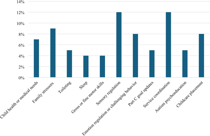 Evaluating Intervention Fidelity and Adaptation Within Context: A Mixed-Methods Study of Implementation Practice Within Public Early Intervention Systems.