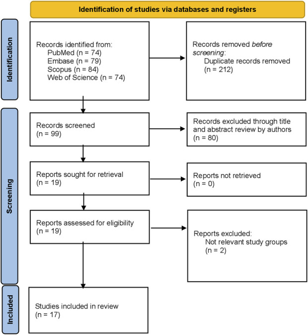 Cruciate-Retaining Implants Do Not Provide a More Natural Joint Feeling Than Cruciate-Substituting Implants in Total Knee Arthroplasty: A Systematic Review and Meta-Analysis.