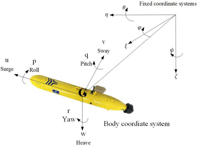 Hybrid path planning algorithm for underactuated AUV based on RRT star and APF.