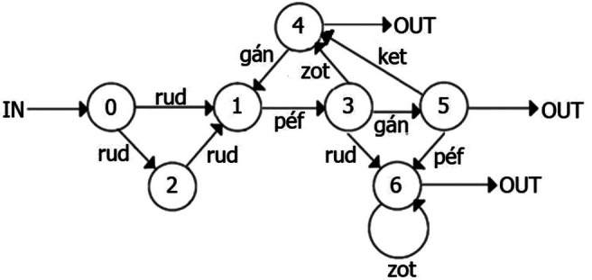 Individual Differences in Statistical Learning and Semantic Adaptation: An N400 Study.