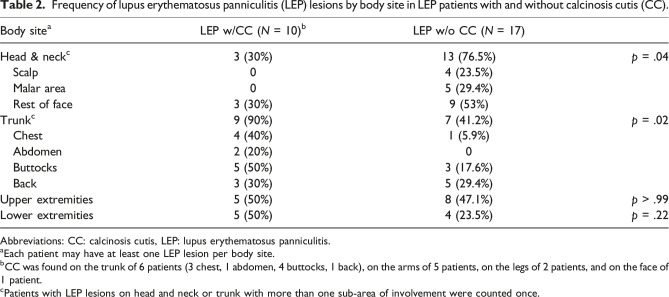 Association of truncal involvement in lupus erythematosus panniculitis patients with calcinosis cutis: A retrospective cohort study.
