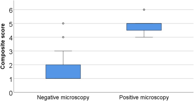 Diagnostic Value of Microscopy, Galactomannan, and PCR in Aspergillus Culture-Positive BALF Samples: A Laboratory-Based Pilot Study.