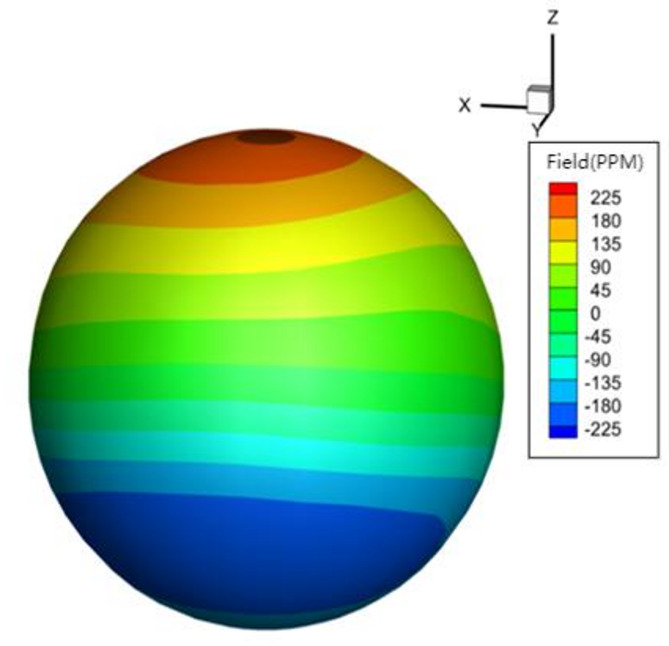 A novel passive shimming optimization method of MRI magnet based on a PSA-SQP hybrid algorithm.