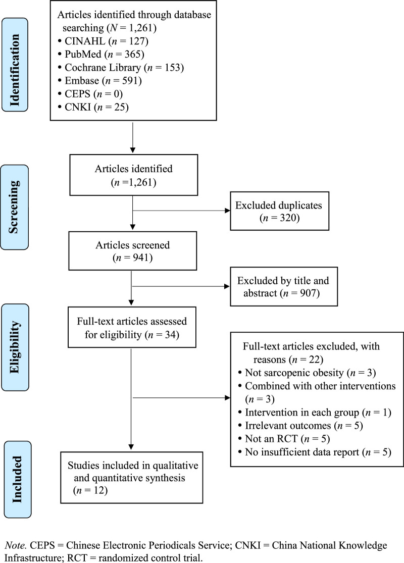 Effects of Resistance Exercise in Older Adults With Sarcopenic Obesity: A Systematic Review and Meta-Analysis.