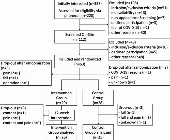 Efficacy of the power centering for seniors intervention on physical functional performance in older community-dwelling adults: a secondary analysis of a randomised controlled trial.